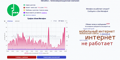 Пользователи МТС и «МегаФона» массово жалуются на проблемы со связью